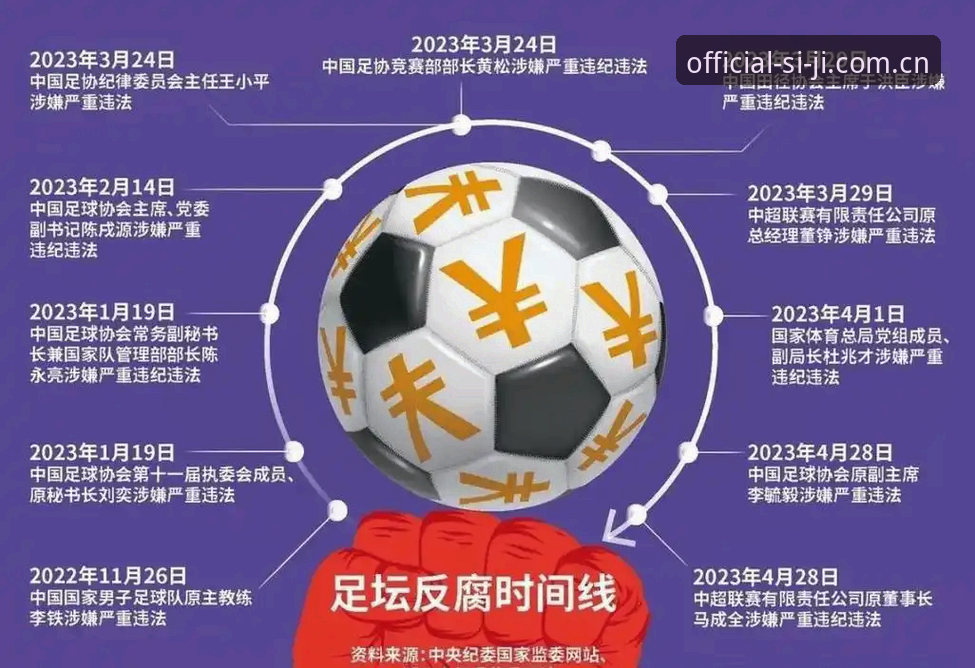 四季官网 足坛反腐风暴与信任重建:中国足球禁足名单深度解析